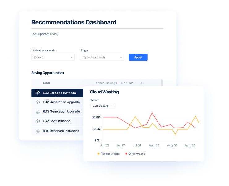 2023 Cloud Cost Management Platforms: A FinOps Tools Competitive Analysis