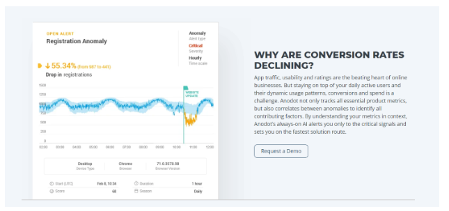 conversion rate monitoring