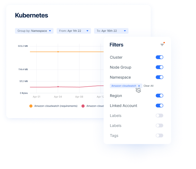 Kubernetes Deep Dive: Key Features, Visibility and Optimization