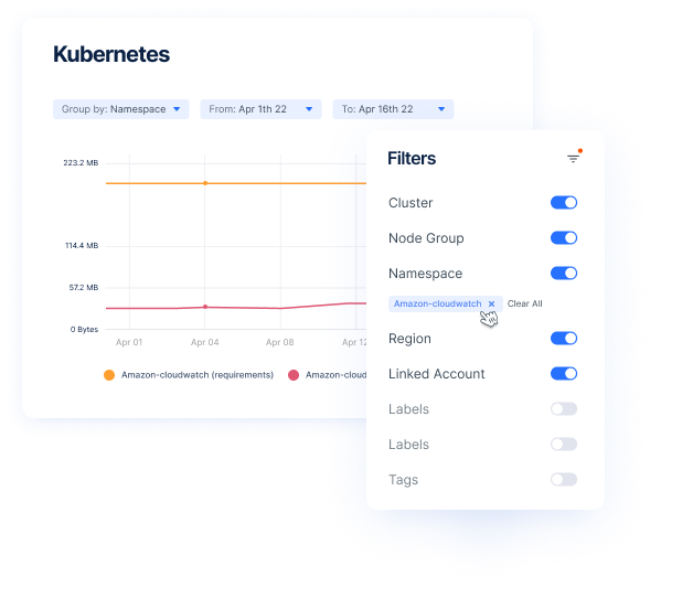 Kubernetes Deep Dive: Key Features, Visibility and Optimization