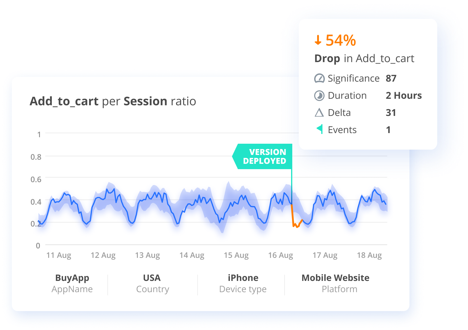 Searching for Actionable Signals: A Closer Look at Time Series Data Anomaly Detection