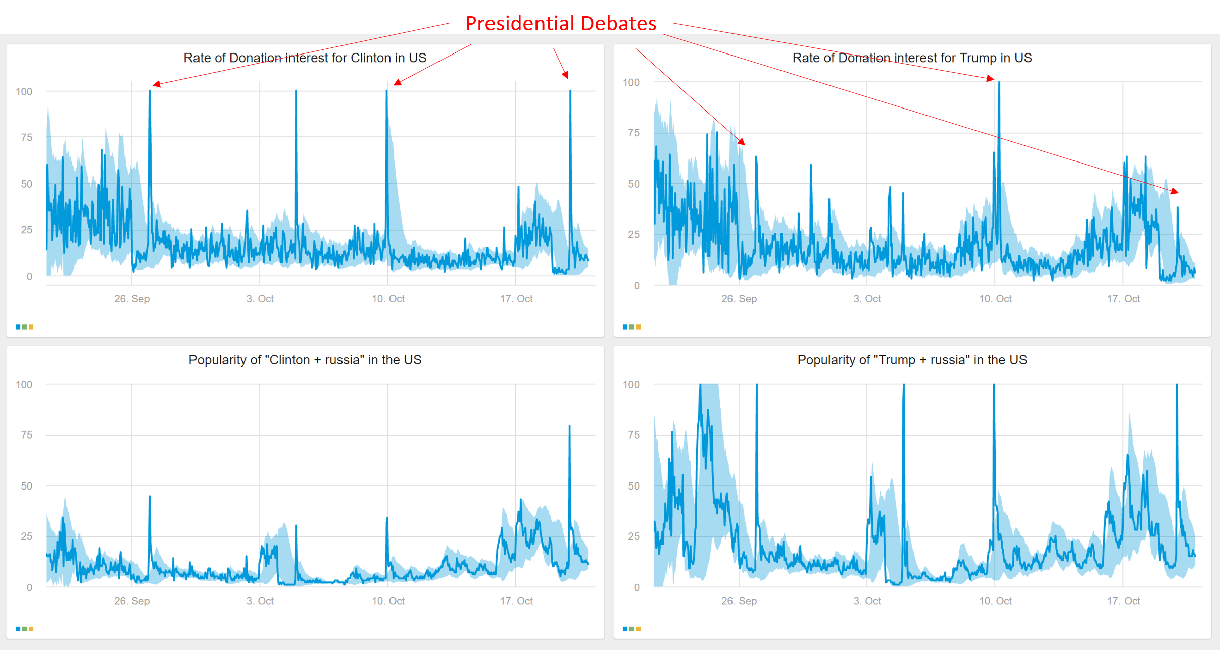 election-search-trends-after-3rd-debate