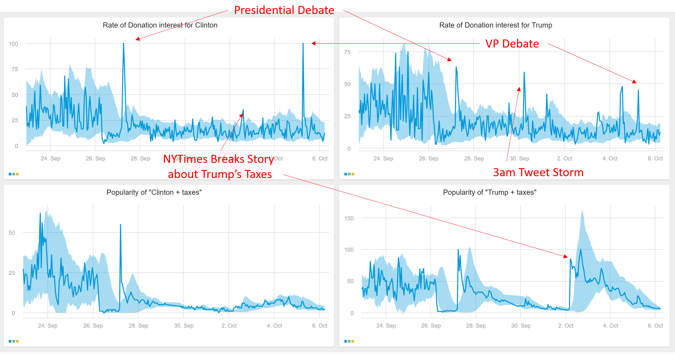 election-search-trends