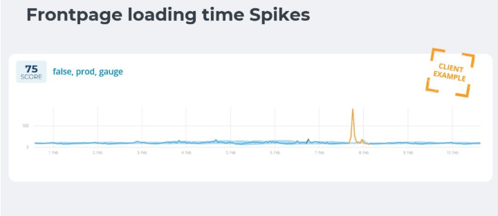 frontpage loading time spikes