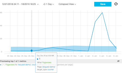 Google Analytics, Anodot, anomaly detection, outlier analysis, outlier detection, business monitoring, big data, data analytics