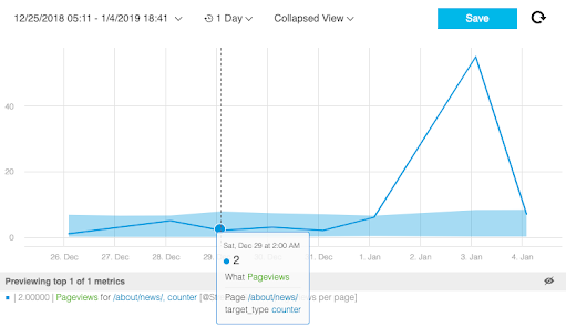 Google Analytics, Anodot, anomaly detection, outlier analysis, outlier detection, business monitoring, big data, data analytics