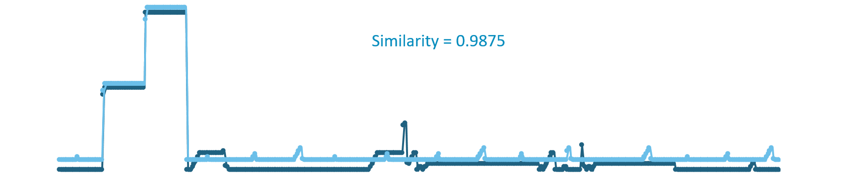 Metrics At Scale: Using Correlation Analysis to Find Data Insights (Part 3)