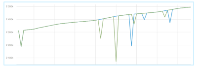 Metrics At Scale: Using Correlation Analysis to Find Data Insights (Part 3)