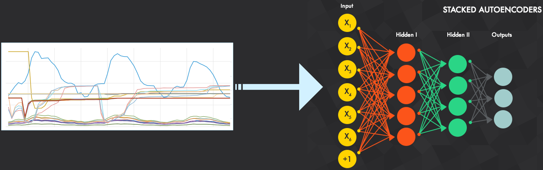 Metrics At Scale: Using Correlation Analysis to Find Data Insights (Part 3)