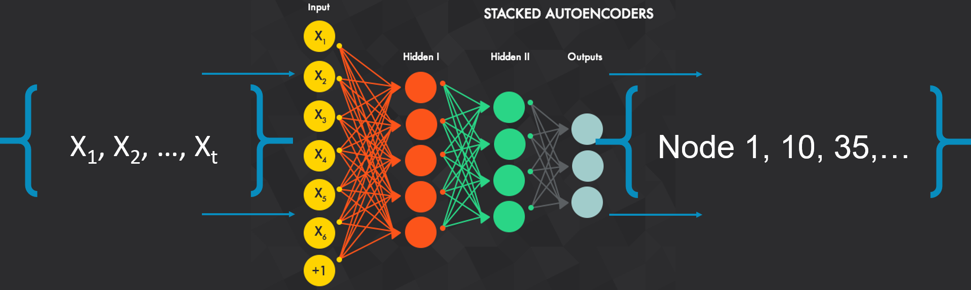 Metrics At Scale: Using Correlation Analysis to Find Data Insights (Part 3)