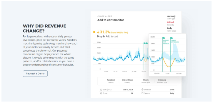 revenue change