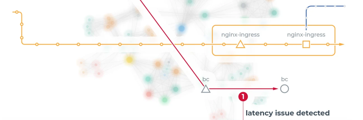 Service Mesh Monitoring in Anodot Network - main image