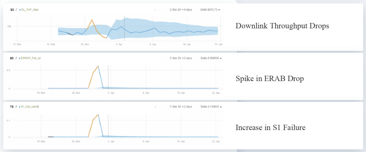 Correlation Analysis: A Natural Next Step for Anomaly Detection