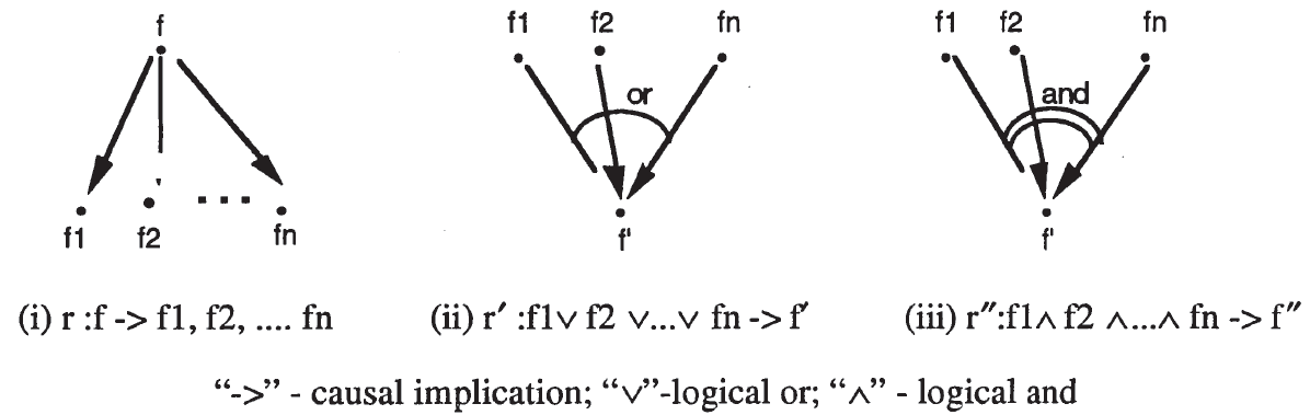 Boosting Monitoring Efficacy for Telecom via Correlation Analysis