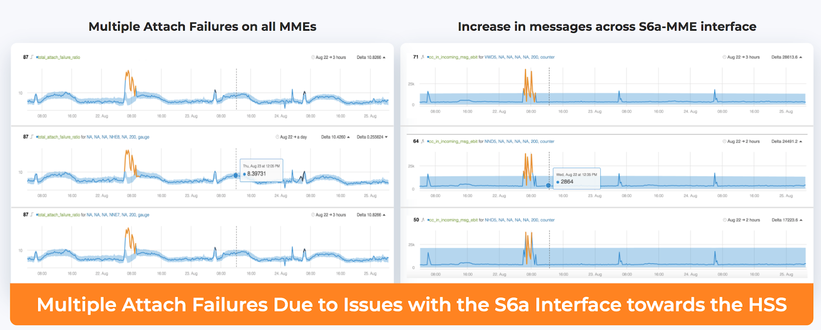 Boosting Monitoring Efficacy for Telecom via Correlation Analysis