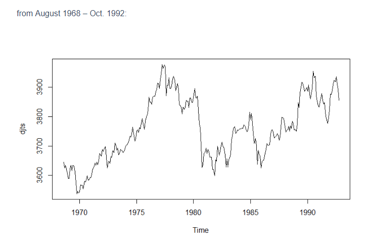 time series metrics