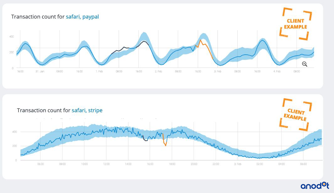 This is the Single Most Important Business KPI You Probably Aren’t Even Monitoring