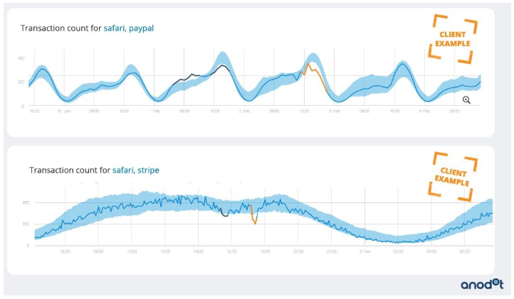 payment gateway monitoring