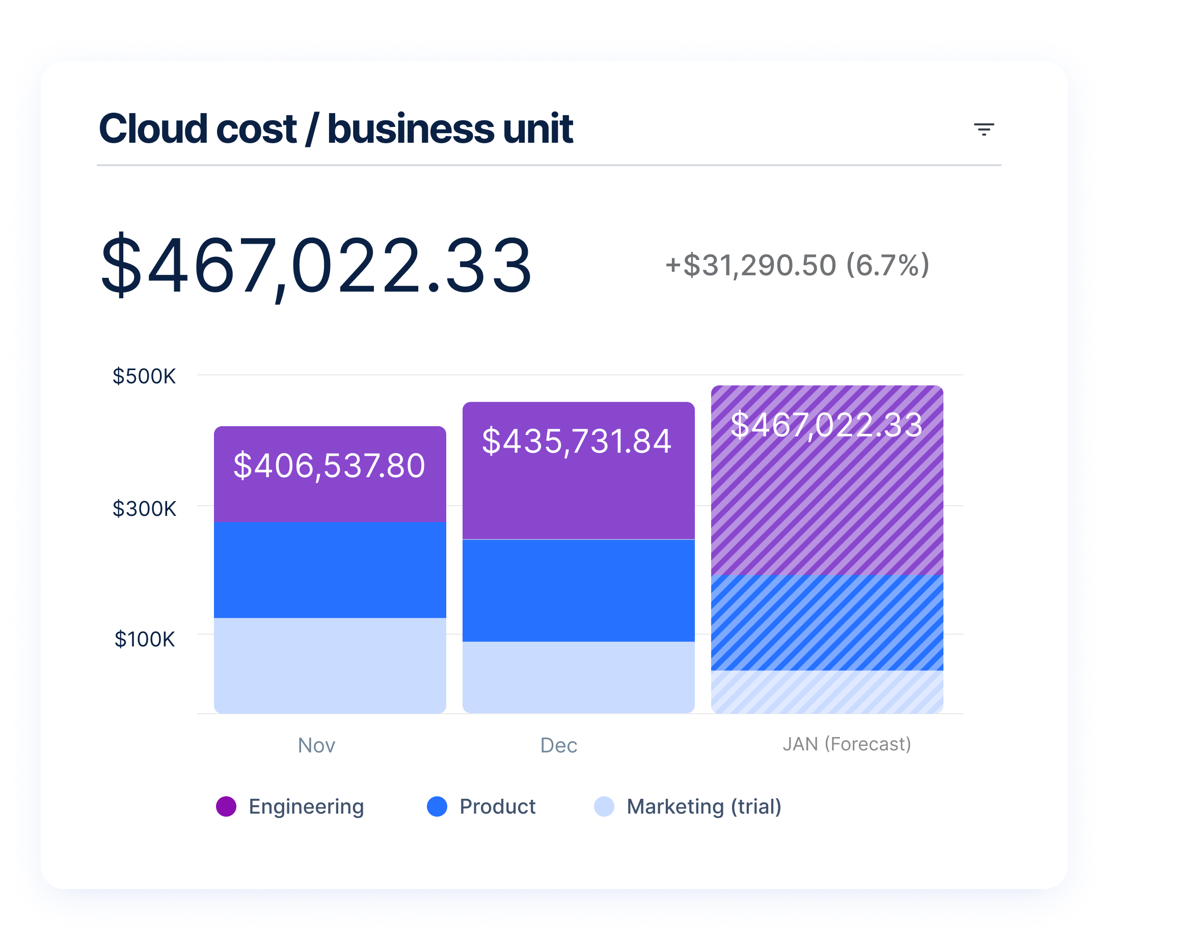 An Introduction to Cloud Unit Economics in FinOps