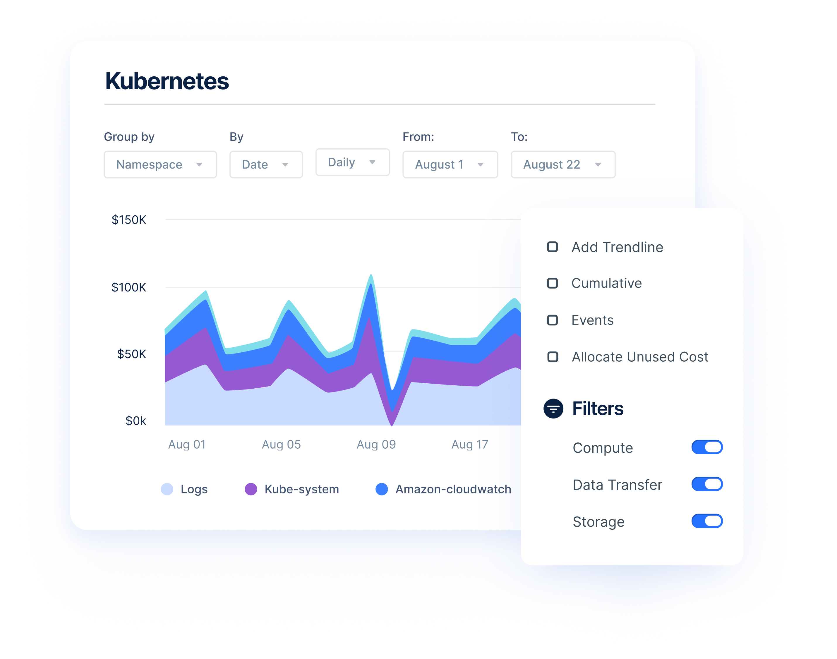 Kubernetes Deep Dive: Key Features, Visibility and Optimization