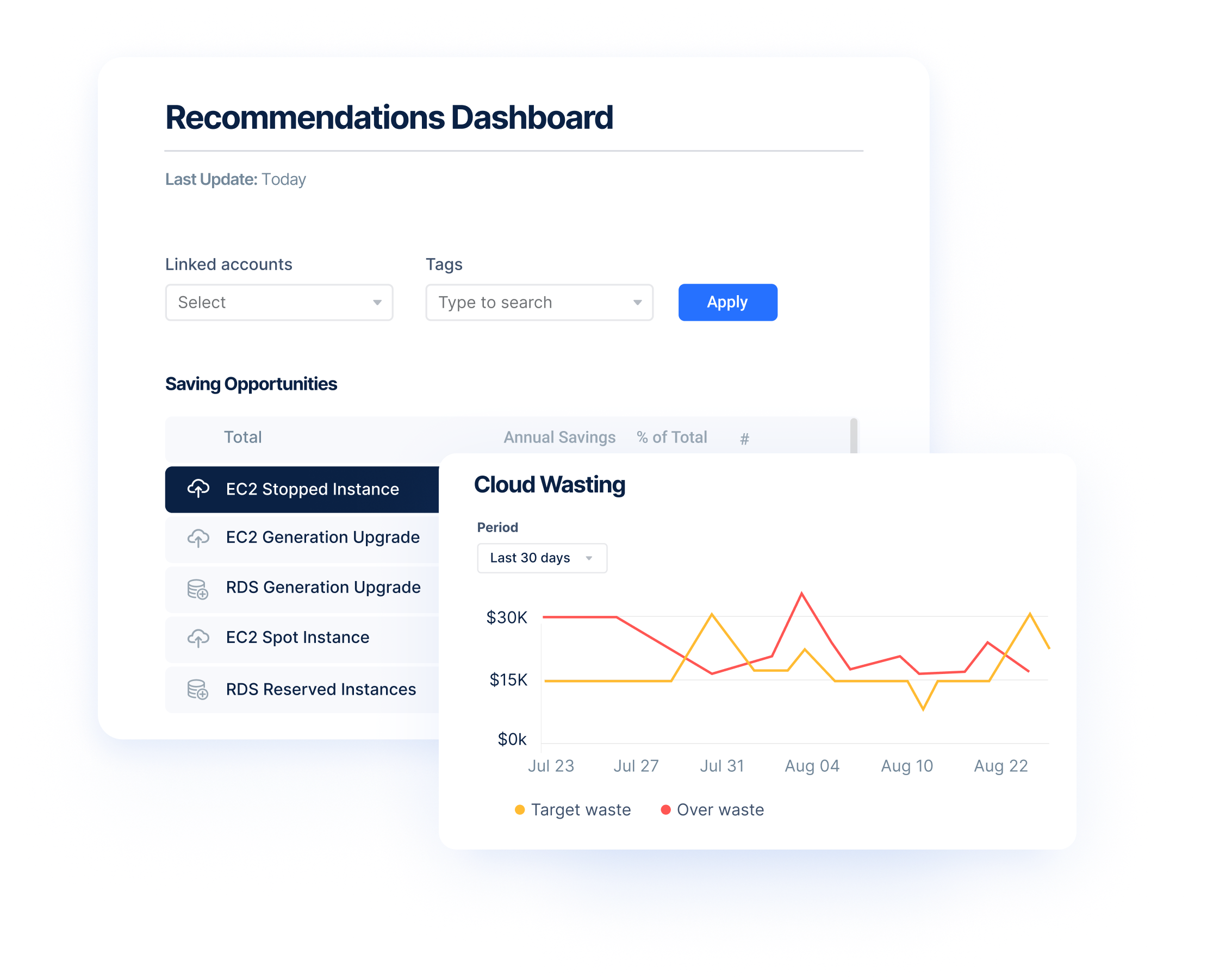 Amazon RDS: managed database vs. database self-management