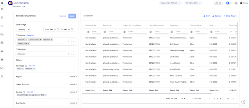 AWS Cost and Usage Dashboards Operations Solution (CUDOS): A Deep Dive