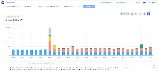 AWS Cost and Usage Dashboards Operations Solution (CUDOS): A Deep Dive