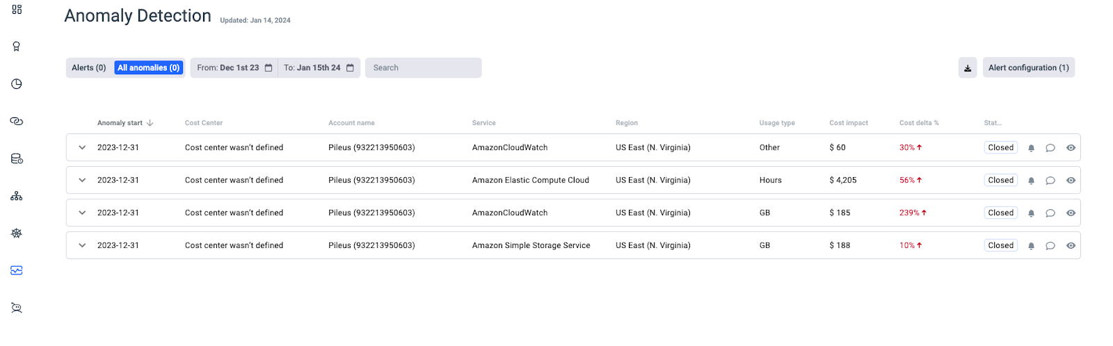 AWS MAP &#038; Anodot: Optimize Your Cloud Migration