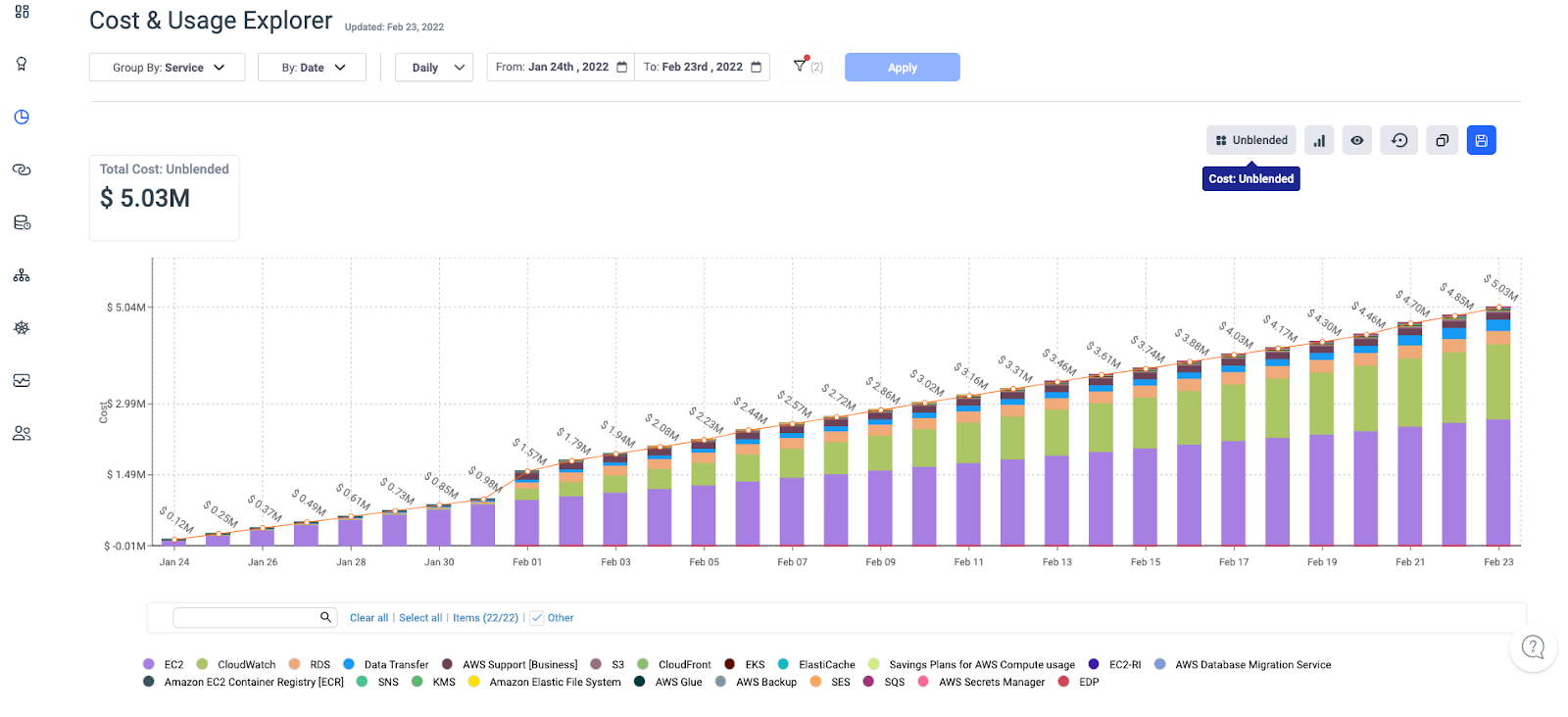 AWS MAP &#038; Anodot: Optimize Your Cloud Migration