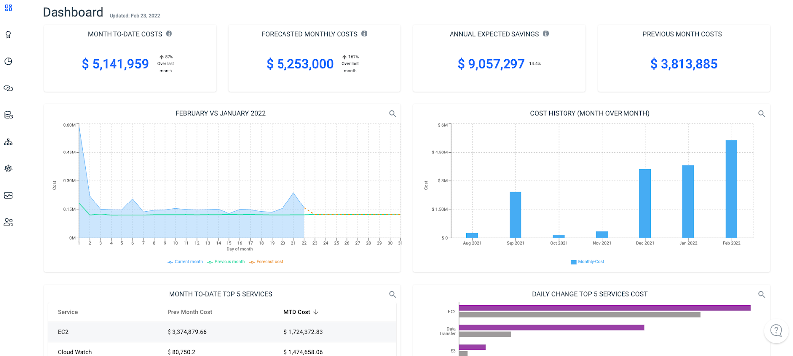 AWS MAP &#038; Anodot: Optimize Your Cloud Migration