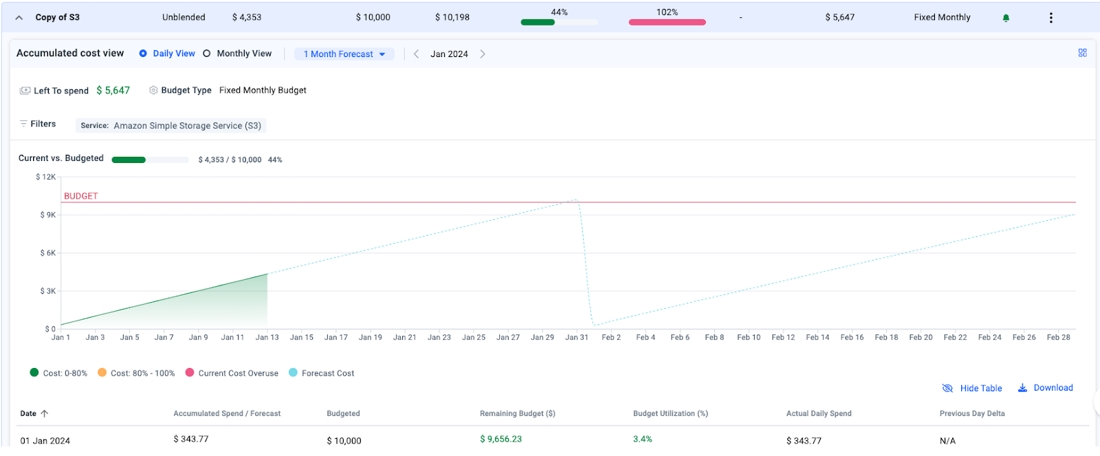 AWS MAP &#038; Anodot: Optimize Your Cloud Migration