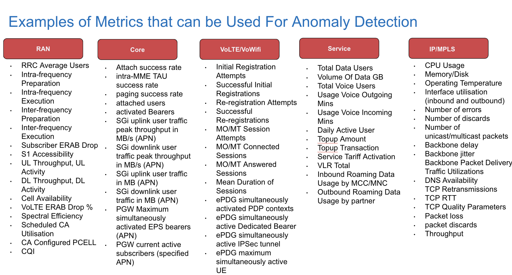 Boosting Monitoring Efficacy for Telecom via Correlation Analysis