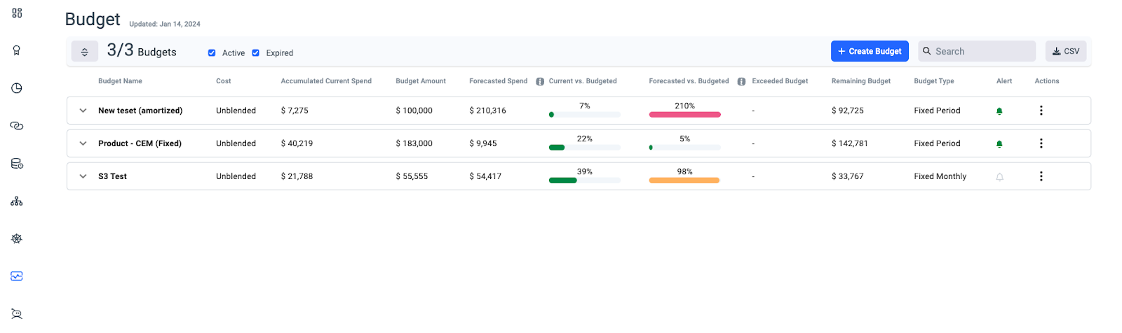 AWS MAP &#038; Anodot: Optimize Your Cloud Migration